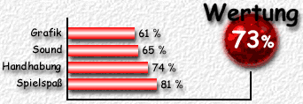 Wertung: 73%