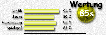 Wertung: 85 %