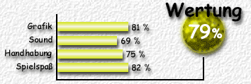 Wertung: 79 %