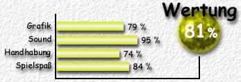 Wertung: 81 %