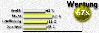 Wertung: 67 %